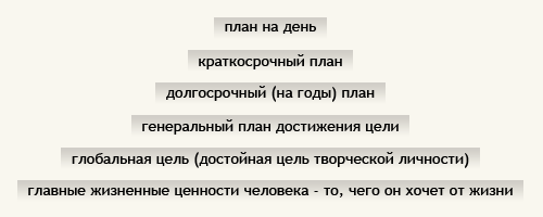 Пирамида Б. Франклина Пирамида Б. Франклина